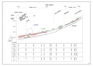 荒中右整備計画（県）付図_03