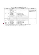 2-5荒川水系河川整備計画(200603)_06