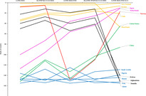 1-s2.0-S2211467X19300999-gr4_lrg