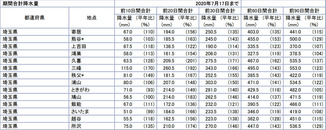 雨量・平年比（20200717）_1