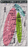 南アルプスの山系