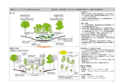 なごやの森づくりガイドライン（案）2012_26