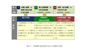 アライグマ防除の手引き（環境省）_1