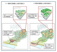 ●「流木災害等に対する治山対策検討チーム」中間取りまとめ01