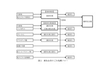 東松山市のゴミ処理フロー