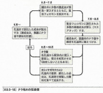 図15