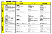 政策課題共同研究報告書概要版2015年度