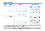 砂防堰堤の分類_1