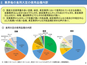 業界毎の食用ダイズの使用品種内訳