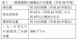 ごみ処理基本計画策定指針（環境省）2016_4