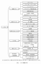 ごみ処理基本計画策定指針（環境省）2016_7