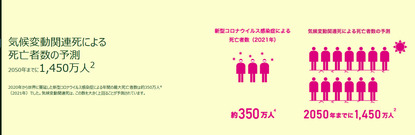 アストラゼネカＡ