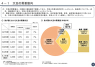 大豆をめぐる事情(農水省、2021年11月)_05