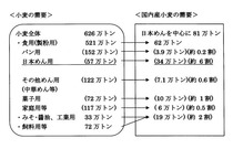 小麦・国内産需要(2009)
