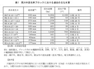 荒中右整備計画(県)200602_01