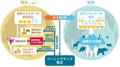 ゾーニングの役割(市川大悟)