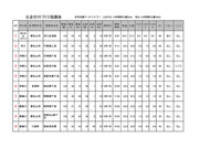 28年度 一斉調査ポイント（比企の川づくり）