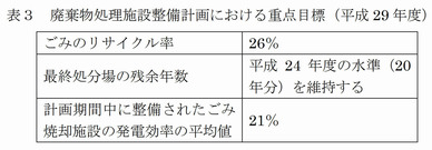 ごみ処理基本計画策定指針（環境省）2016_6