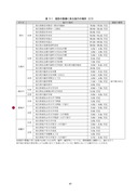 2-5荒川水系河川整備計画(200603)_04