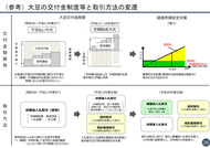 大豆をめぐる事情(農水省、2021年11月)_29