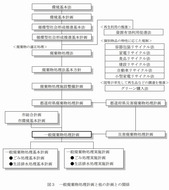 ごみ処理基本計画策定指針（環境省）2016_3