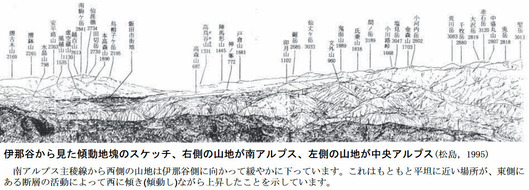 伊那谷から見た中央アルプス・南アルプス