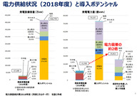 再エネ導入ポテンシャル_1