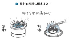 1-5