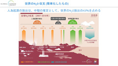 01 Ito_GCP_NitrousOxideBudget_2020_J_08