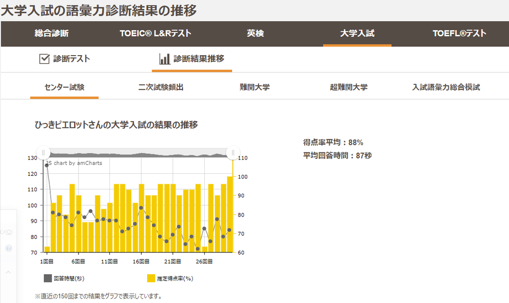 Weblioのセンター試験問題 英単語 で満点取れた 死にたくないひきこもり Weblioのセンター試験問題 英単語 で満点取れた 死にたくないひきこもり