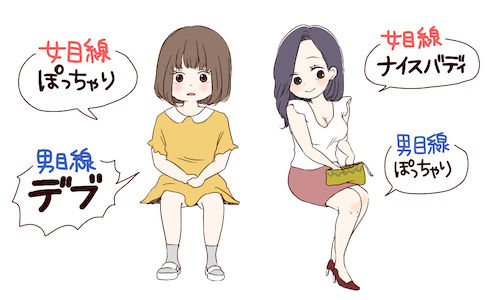 ぽっちゃりさんが痩せるとモテるか ９ 深谷サンジ ラジオ的なよくありそうなブログ