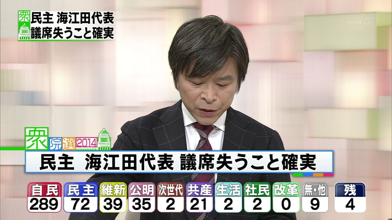 【衆院選】海江田万里氏（６５）が落選・・・民主代表辞任へ