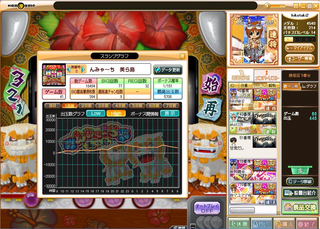 ２０時間耐久 ハンゲパチスロdxんみゃーち設定６をぶん回す生放送 目標万枚 日々是好日