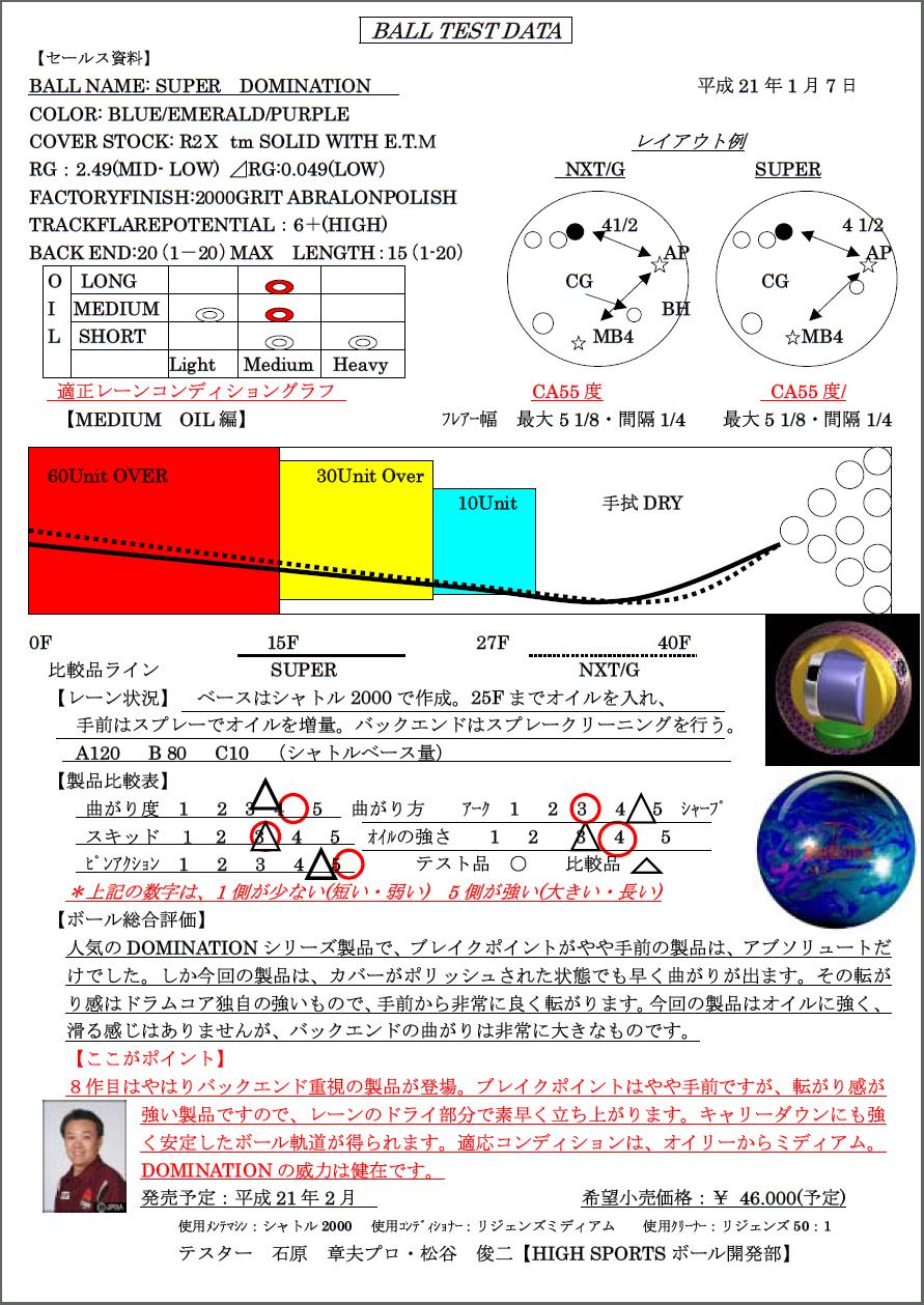 Storm ストーム ボウリングボール ナビ