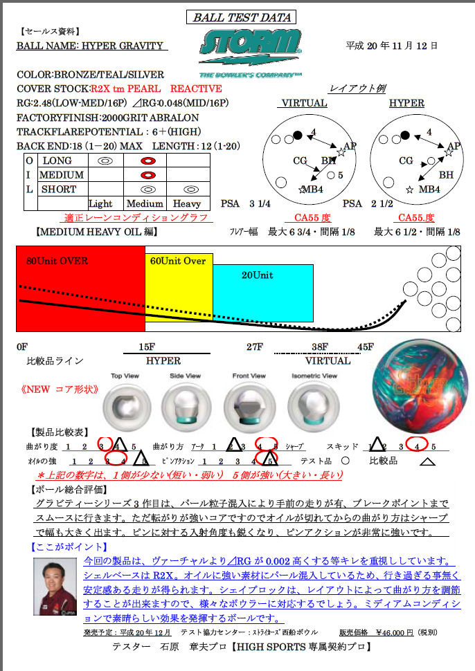Storm ストーム ボウリングボール ナビ