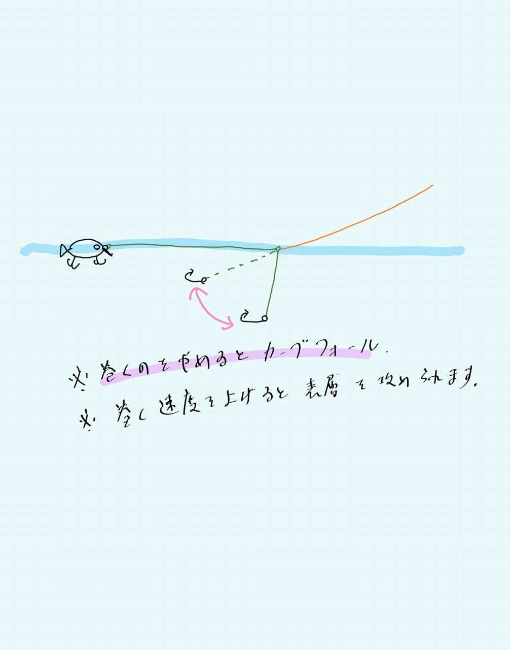 ベイト付きのメバル アジを同時に攻略 プラグフロートシステム でシャロー狙おう ヽ ヮ ノ ぽけっとの小物gomoku日誌 博多湾