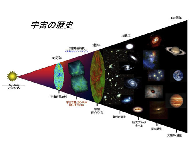 Astrophysics_Fig1