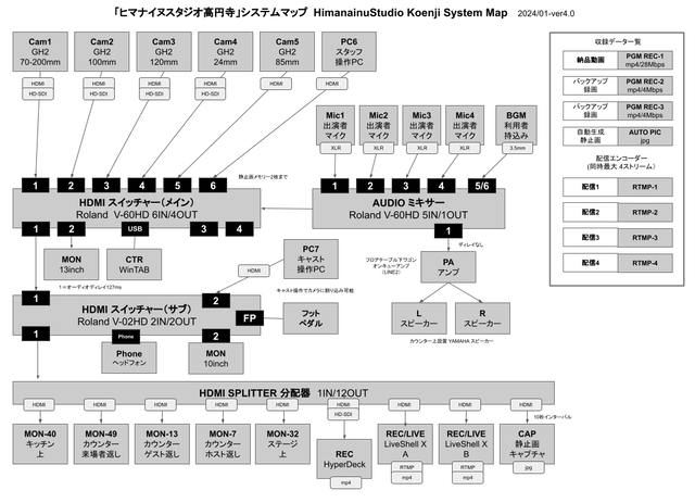 A4横-ヒマナイヌスタジオ高円寺2024システムマップ