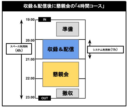A4横-ヒマスタ高円寺4時間コース