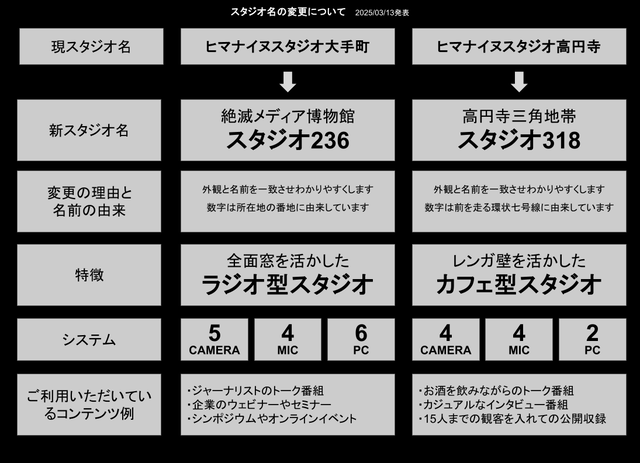 20250313_ヒマナイヌスタジオ名称の変更につきまして