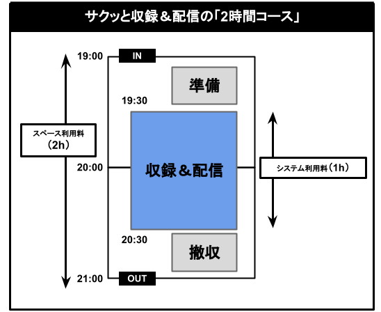 A4横-ヒマスタ高円寺2時間コース