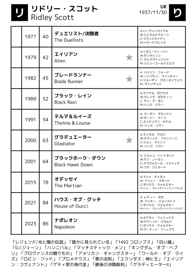 リドリー・スコットページ