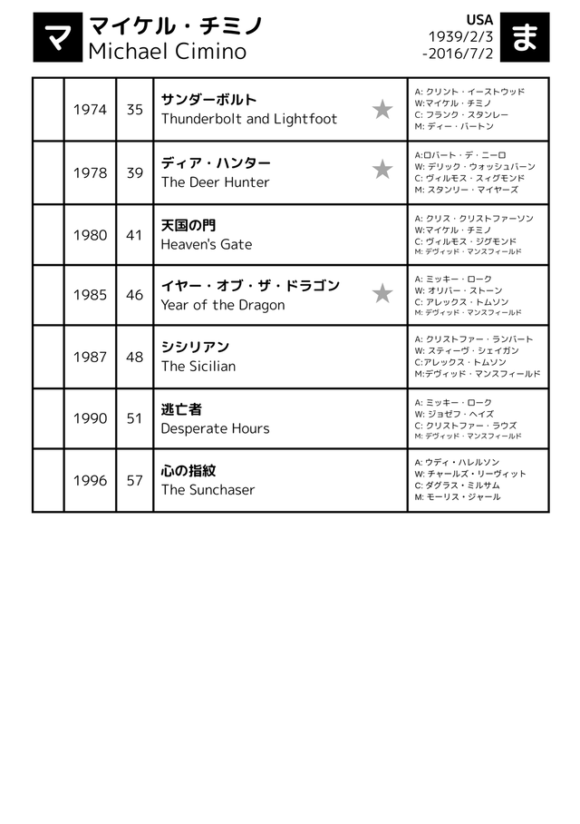 マイケル・チミノ