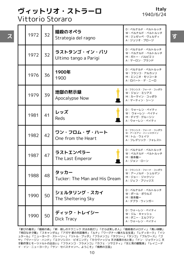 A5縦_撮影監督作品年表_InterBEE配布用 (1)