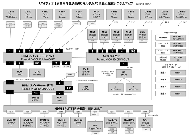 A4横-2025-スタジオ料金とシステム