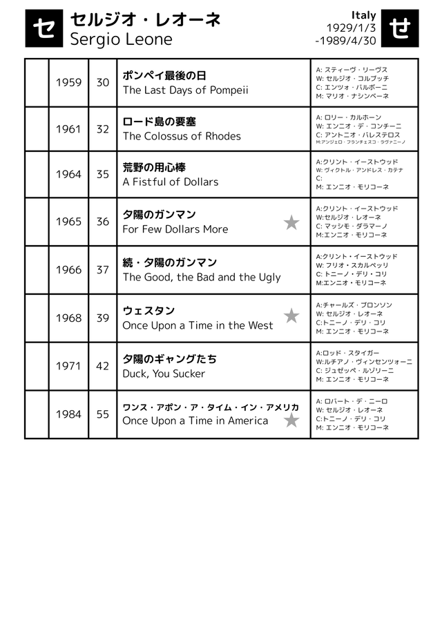 セルジオ・レオーネ
