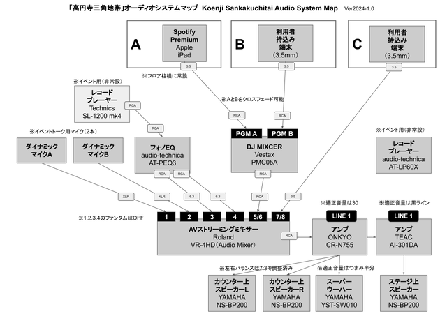A4横-高円寺三角地帯オーディオ&ビジュアルシステムマップ (1)