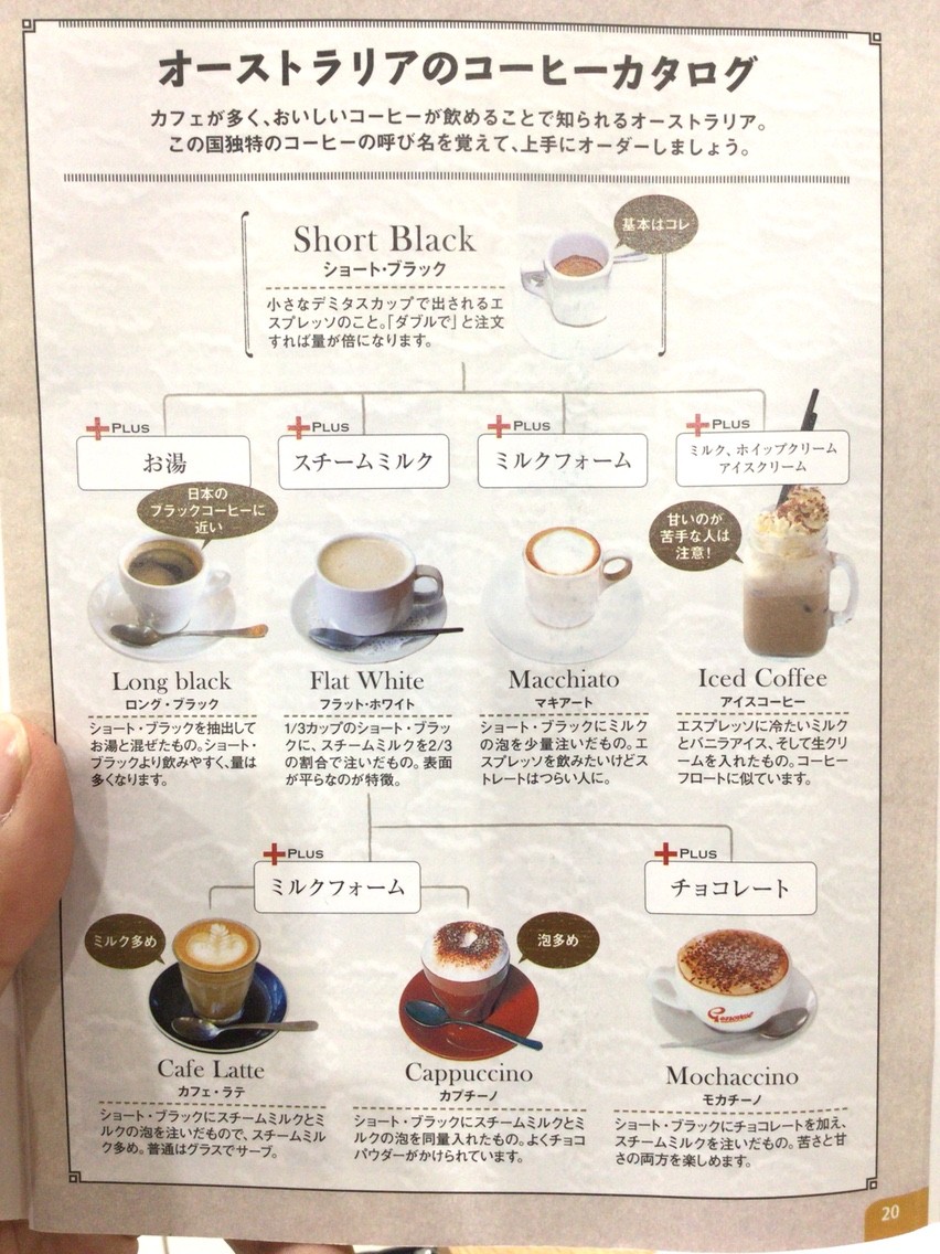 ブラック コーヒー バニラ