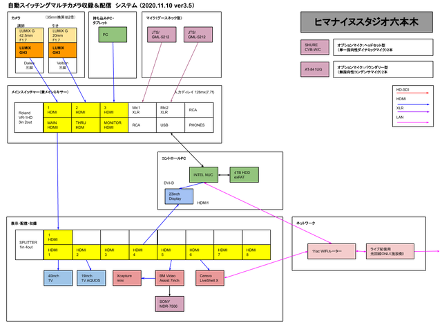 ヒマスタシ六本木システムマップver3.5