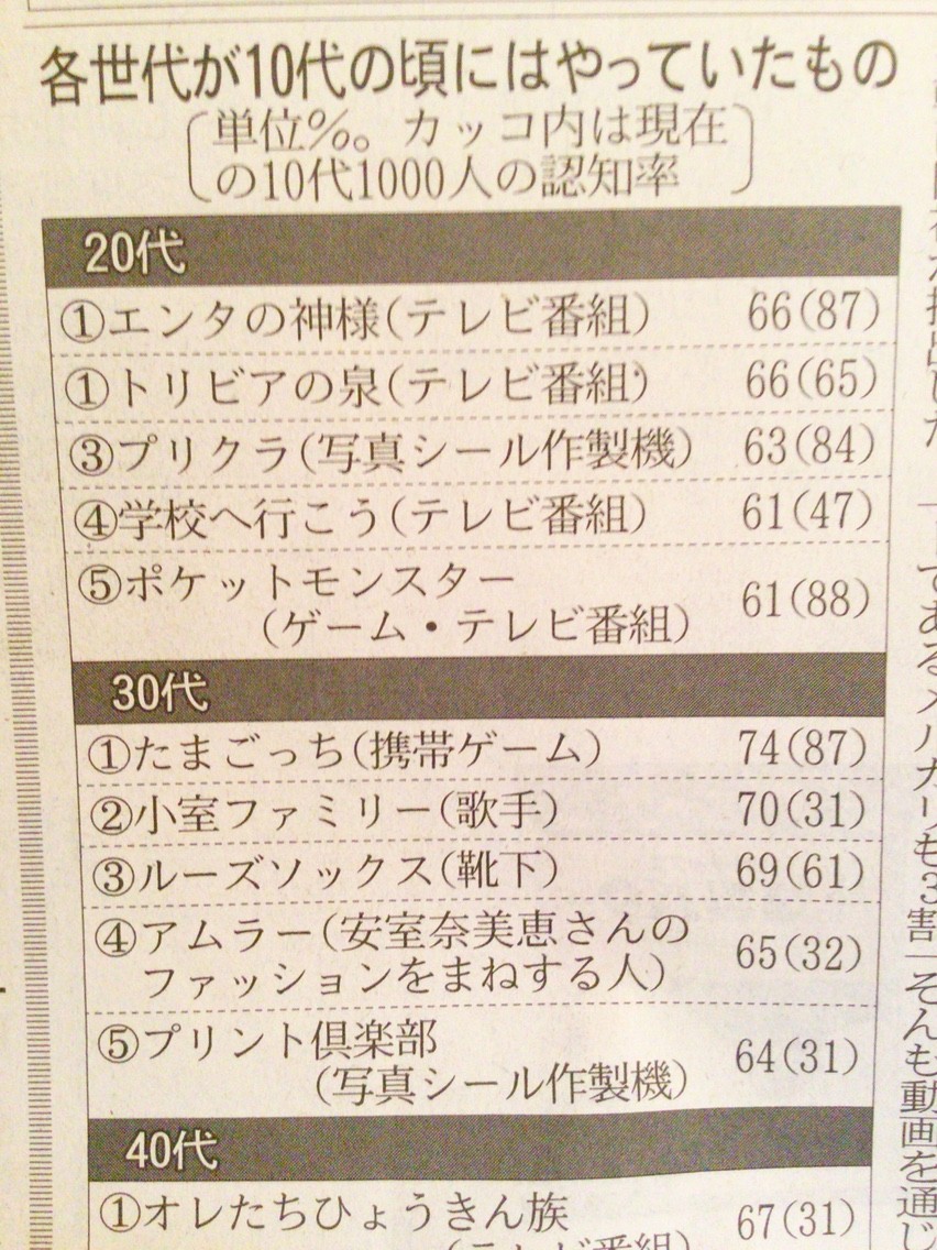 イマドキの10代に流行してるものはコレだ Himag イマドキの10代に流行してるものはコレだ Himag